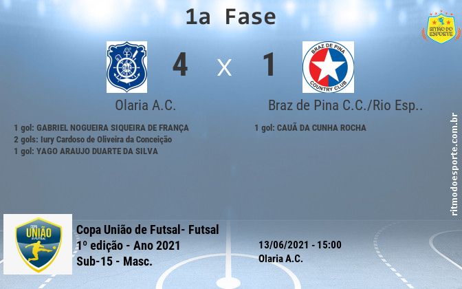 Resultado da partida