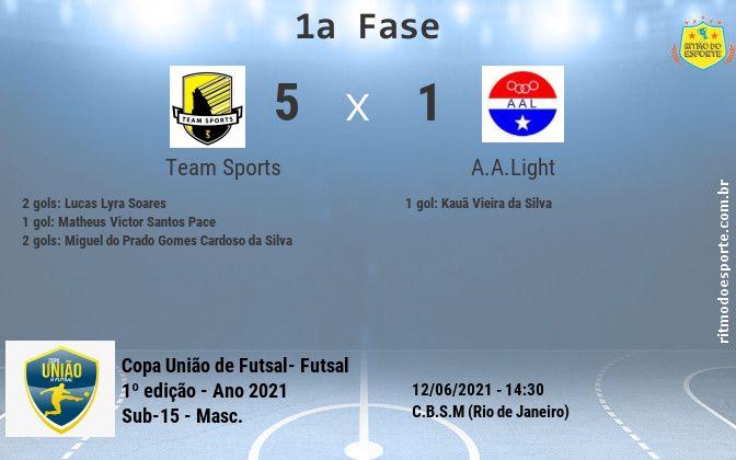 Resultado da partida