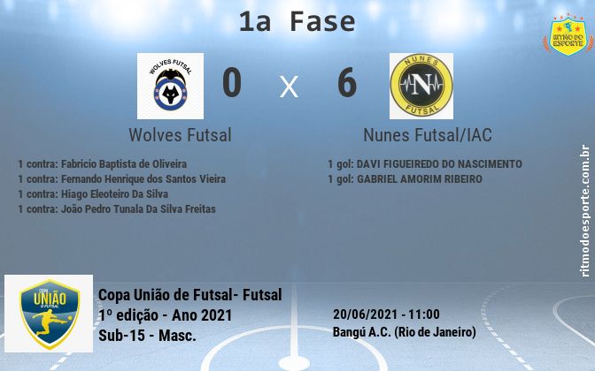 Resultado da partida