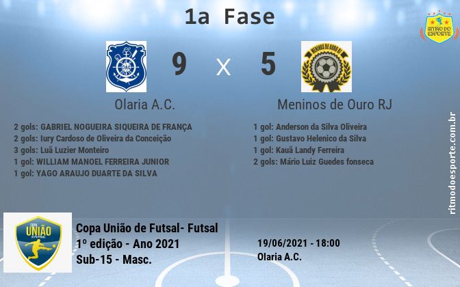 Resultado da partida