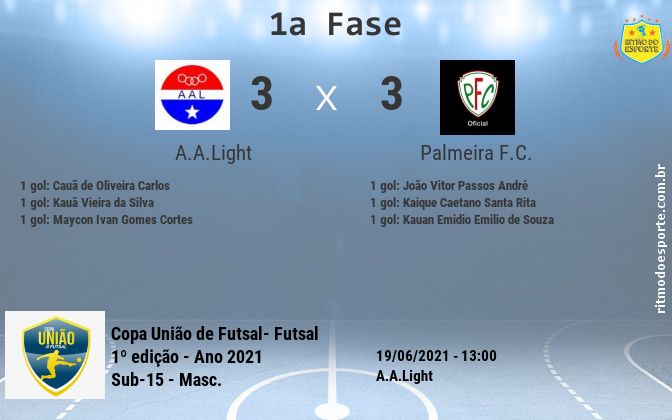 Resultado da partida