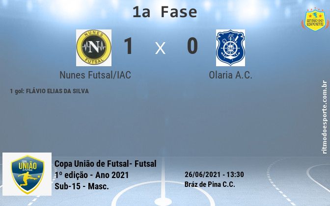 Resultado da partida