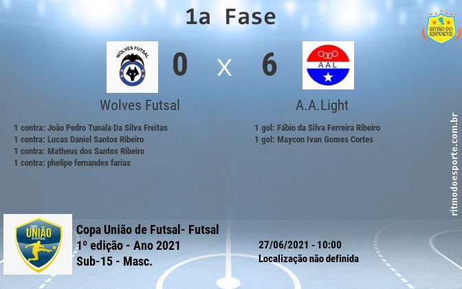Resultado da partida