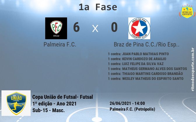 Resultado da partida