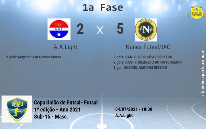 Resultado da partida