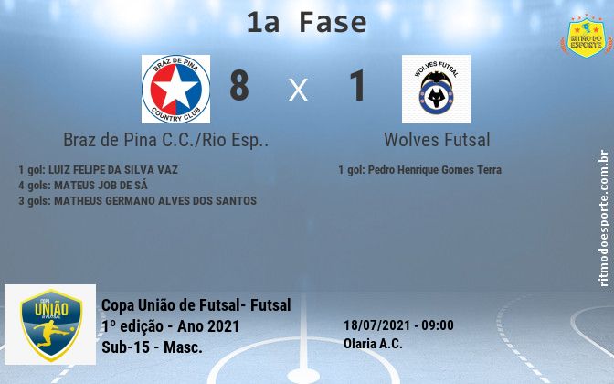 Resultado da partida