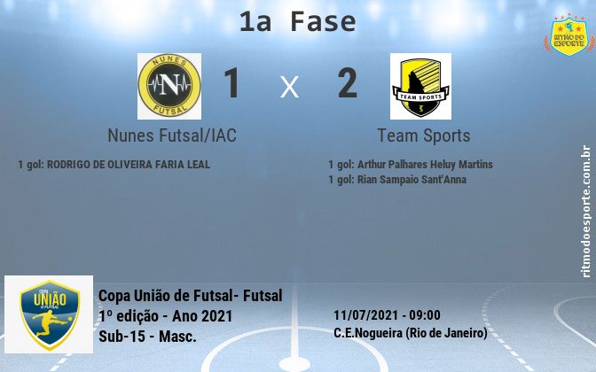 Resultado da partida