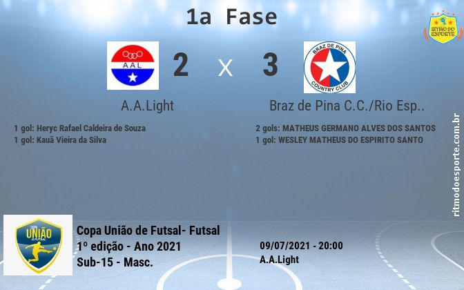 Resultado da partida