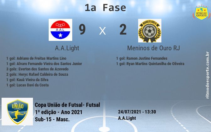 Resultado da partida