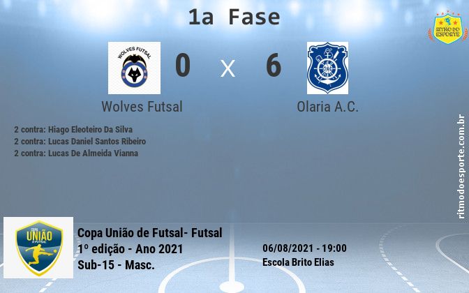 Resultado da partida