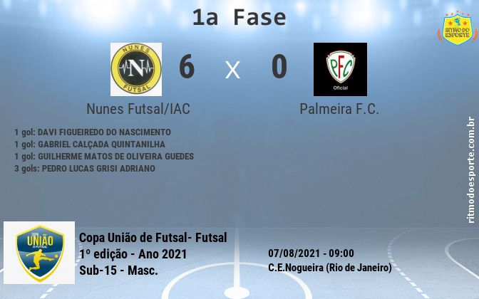 Resultado da partida