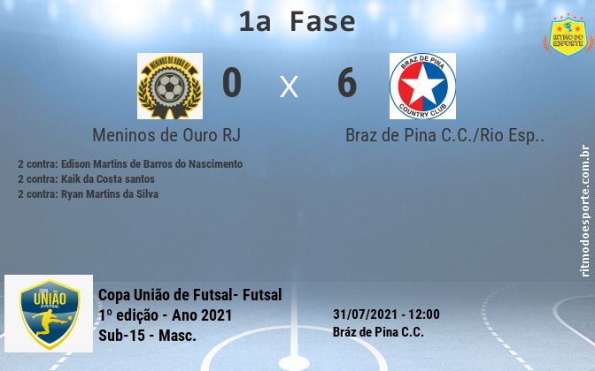 Resultado da partida