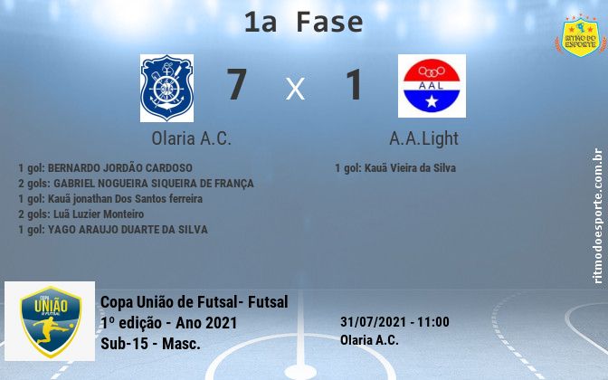 Resultado da partida