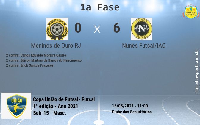 Resultado da partida
