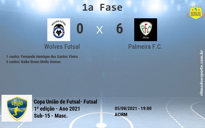 Resultado da partida