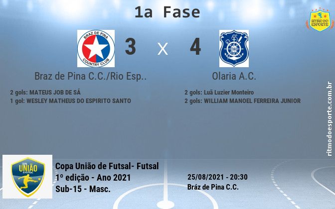 Resultado da partida