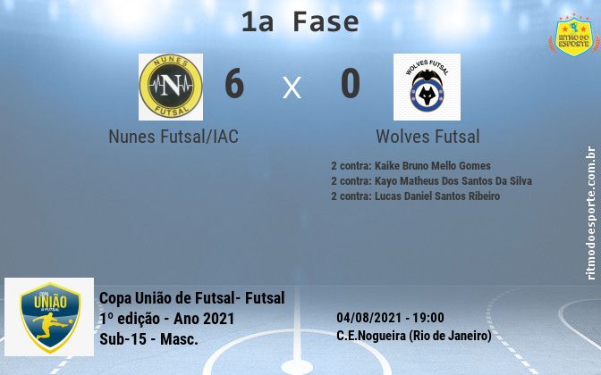 Resultado da partida