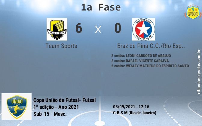 Resultado da partida