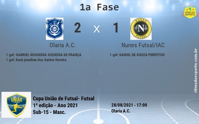 Resultado da partida