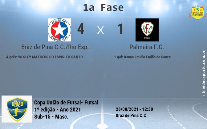 Resultado da partida
