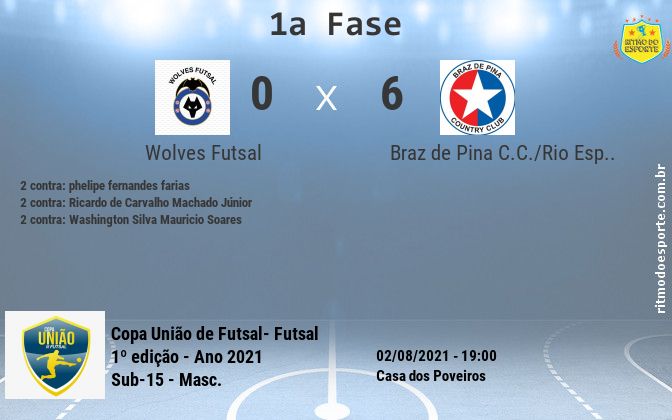 Resultado da partida