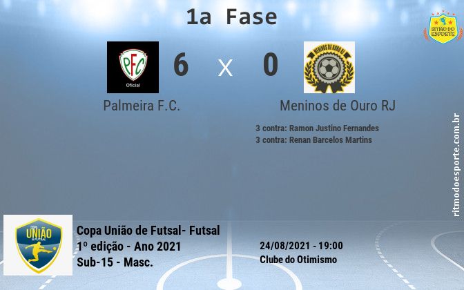 Resultado da partida