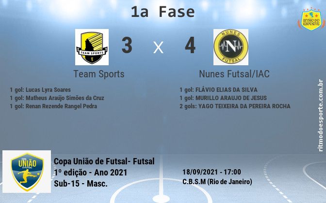 Resultado da partida