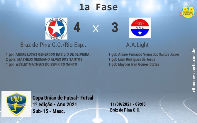 Resultado da partida