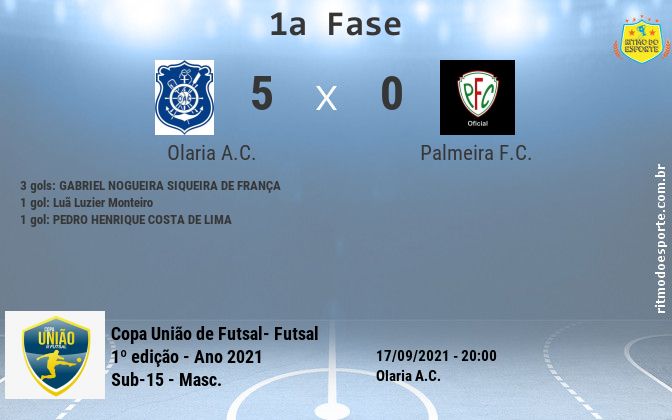 Resultado da partida