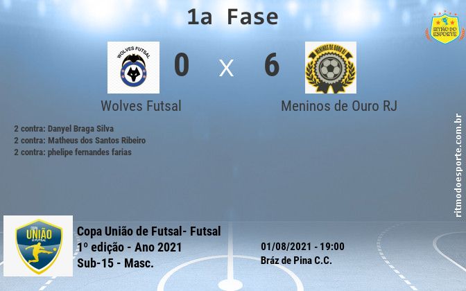 Resultado da partida