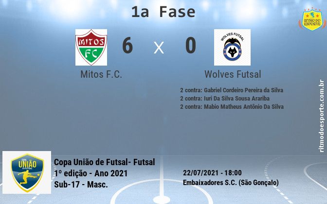 Resultado da partida
