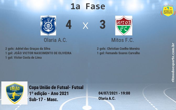 Resultado da partida