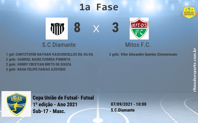 Resultado da partida