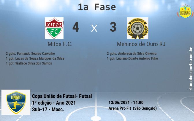Resultado da partida