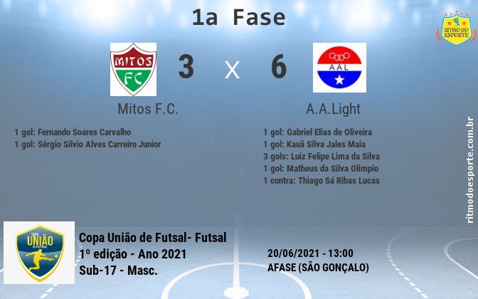 Resultado da partida