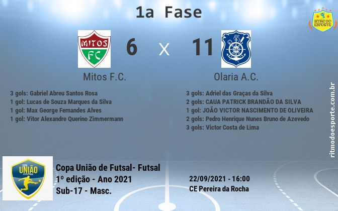 Resultado da partida