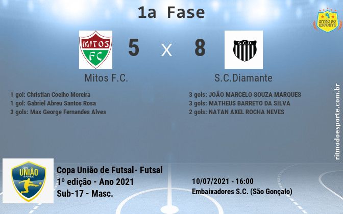 Resultado da partida