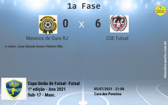 Resultado da partida