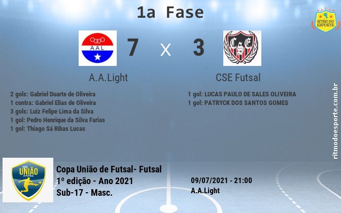Resultado da partida