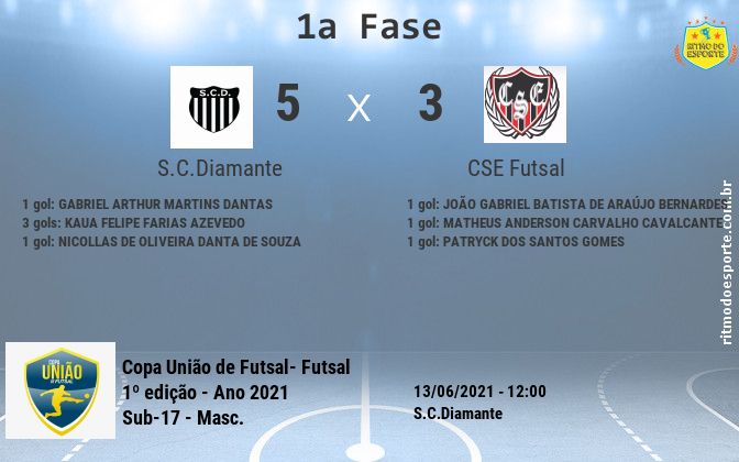 Resultado da partida