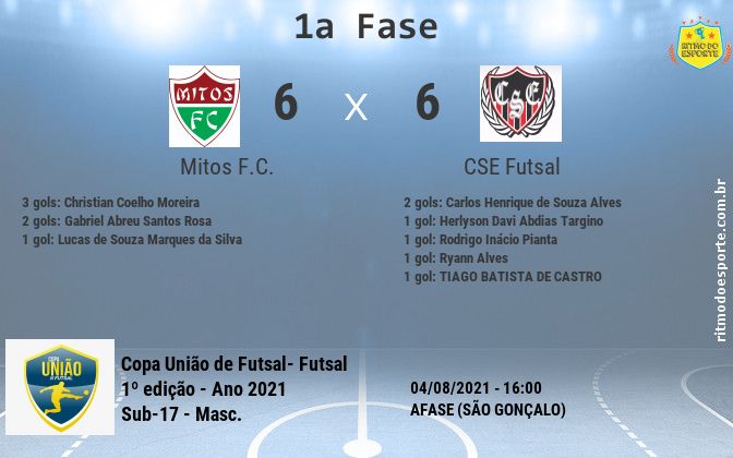 Resultado da partida
