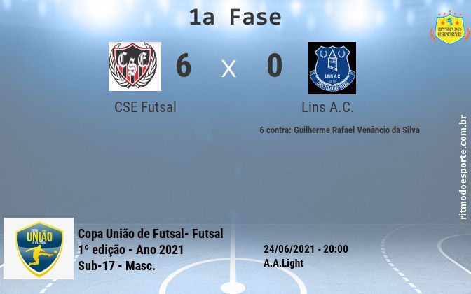 Resultado da partida