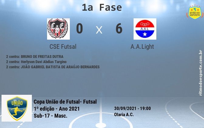Resultado da partida