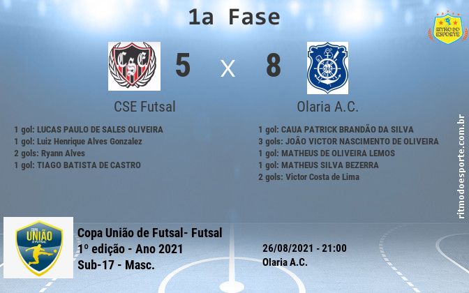 Resultado da partida