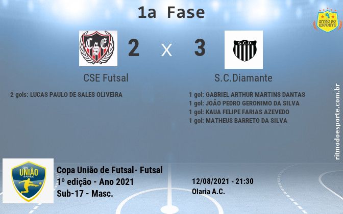 Resultado da partida