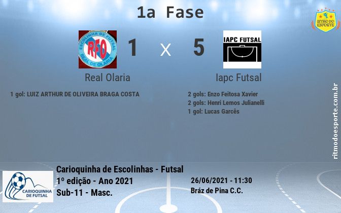 Resultado da partida