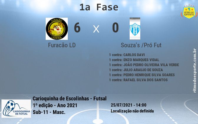 Resultado da partida