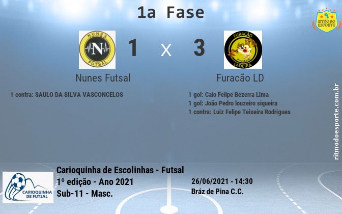 Resultado da partida