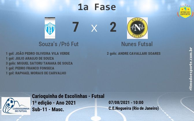 Resultado da partida