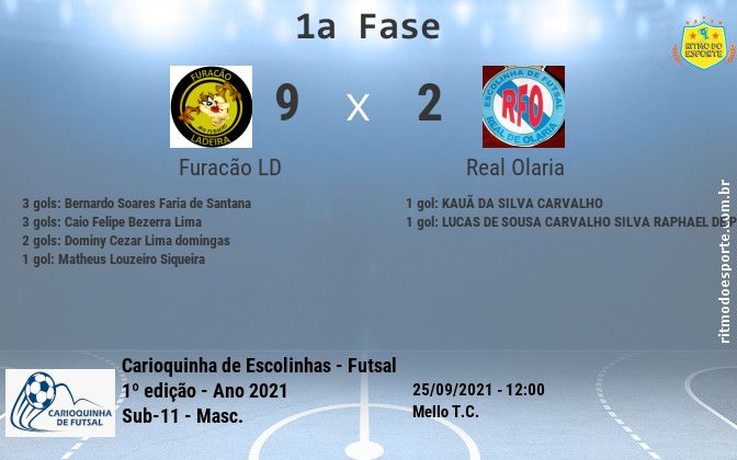 Resultado da partida